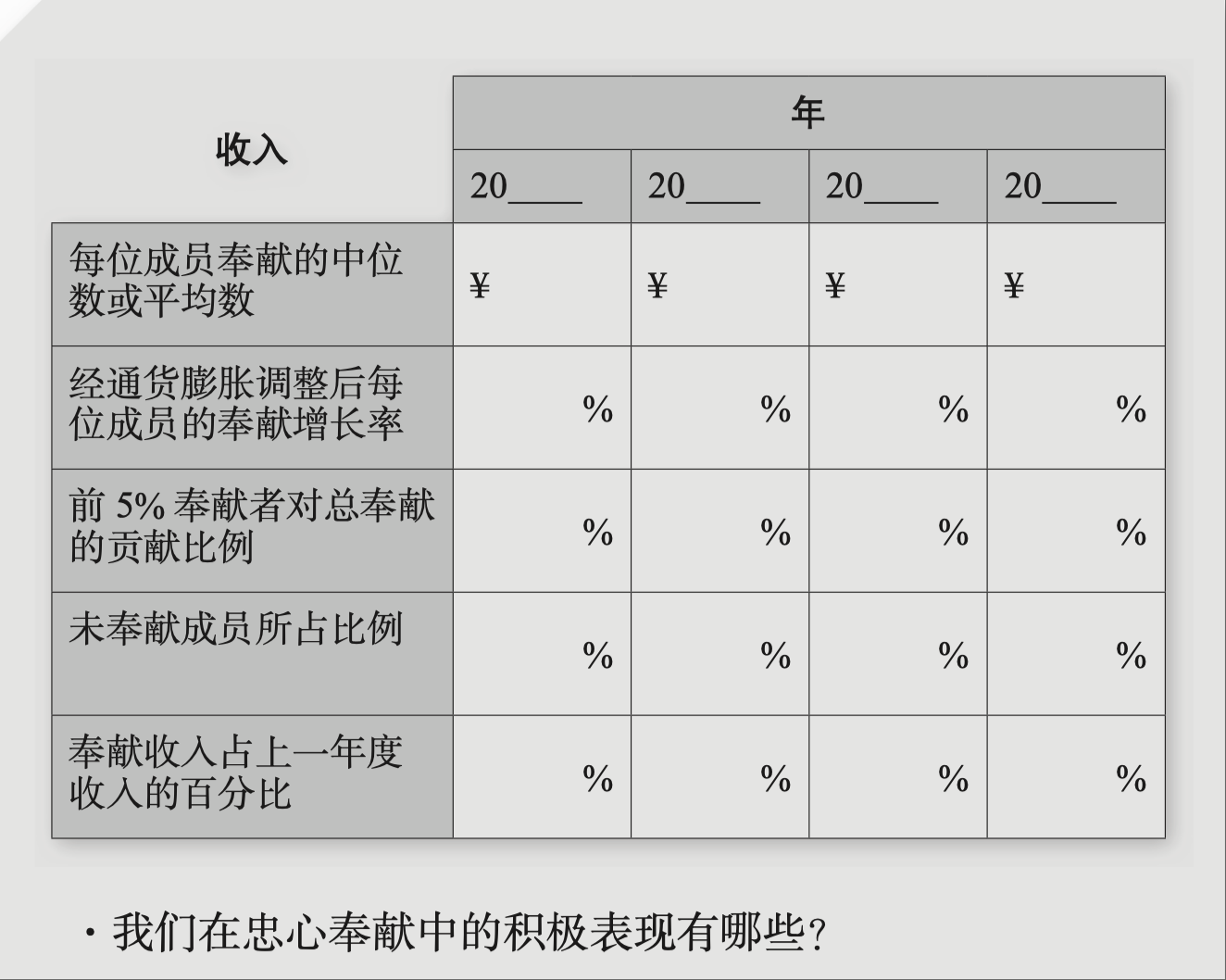 预算讨论工作表